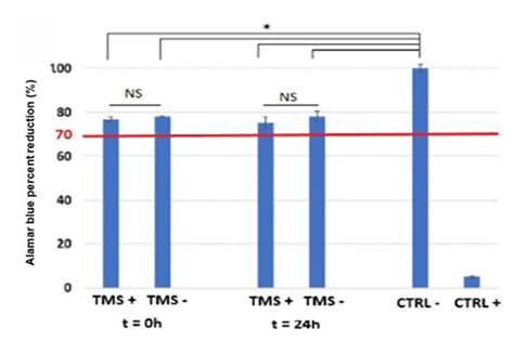 fortune-biomass-feedstock