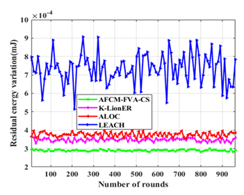 fortune-biomass-feedstock