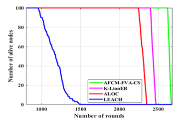 fortune-biomass-feedstock