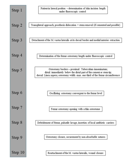 fortune-biomass-feedstock