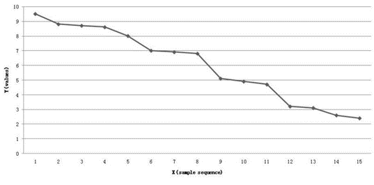 fortune-biomass-feedstock