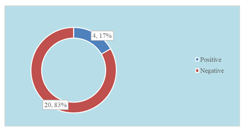 fortune-biomass-feedstock