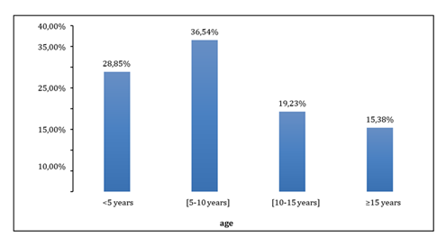 fortune-biomass-feedstock