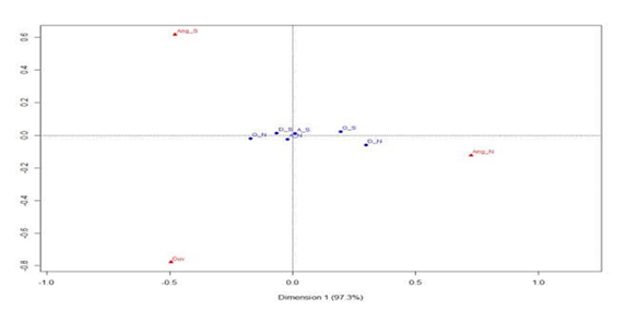 fortune-biomass-feedstock
