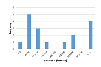fortune-biomass-feedstock