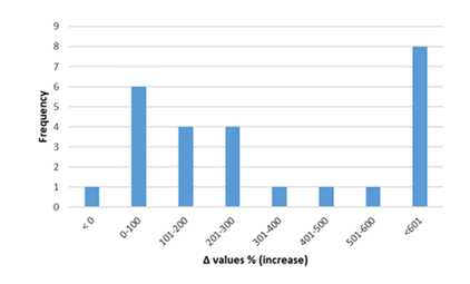 fortune-biomass-feedstock