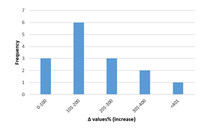 fortune-biomass-feedstock