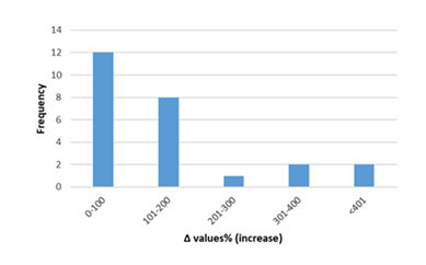fortune-biomass-feedstock