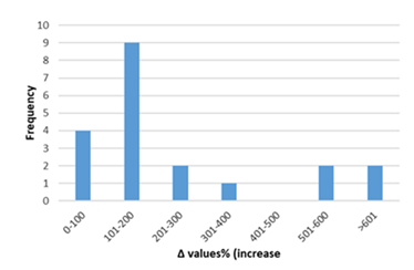 fortune-biomass-feedstock