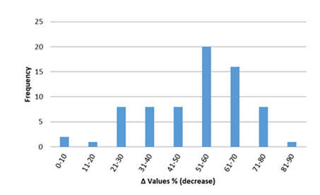 fortune-biomass-feedstock