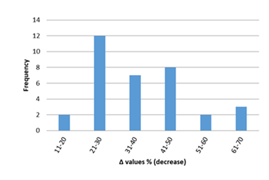 fortune-biomass-feedstock