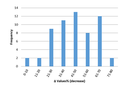 fortune-biomass-feedstock