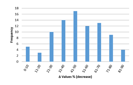 fortune-biomass-feedstock