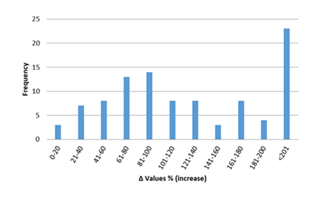 fortune-biomass-feedstock