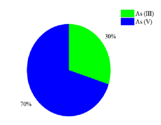 fortune-biomass-feedstock
