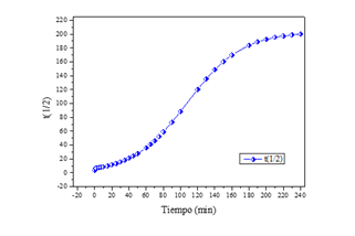 fortune-biomass-feedstock