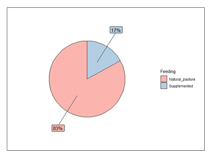 fortune-biomass-feedstock