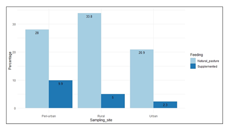 fortune-biomass-feedstock