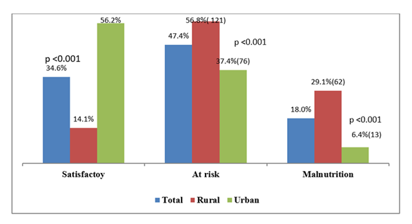 fortune-biomass-feedstock