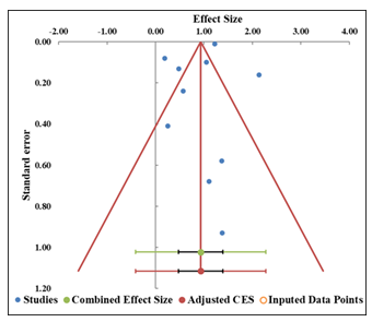 fortune-biomass-feedstock