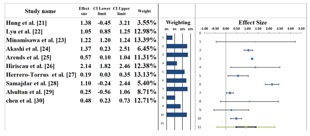 fortune-biomass-feedstock