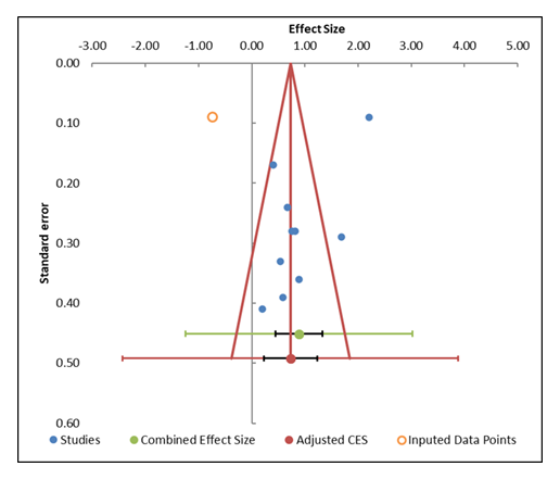 fortune-biomass-feedstock