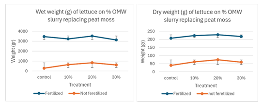 fortune-biomass-feedstock