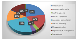fortune-biomass-feedstock