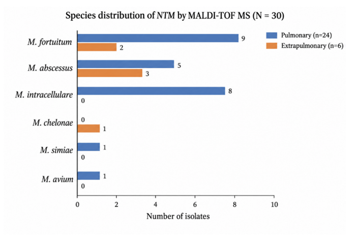 fortune-biomass-feedstock