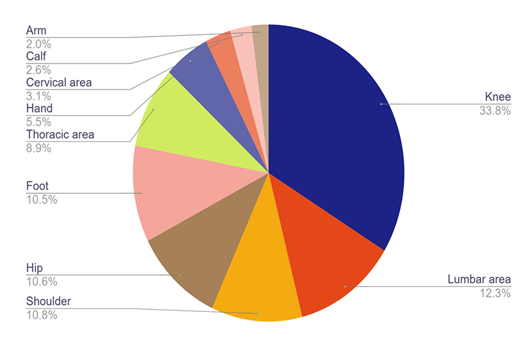 fortune-biomass-feedstock fortune-biomass-feedstock