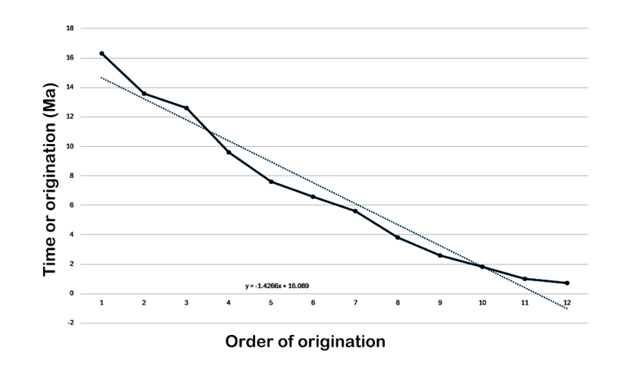 fortune-biomass-feedstock