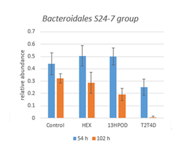 fortune-biomass-feedstock fortune-biomass-feedstock
