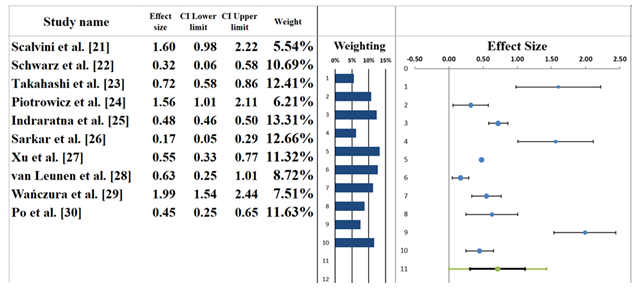 fortune-biomass-feedstock