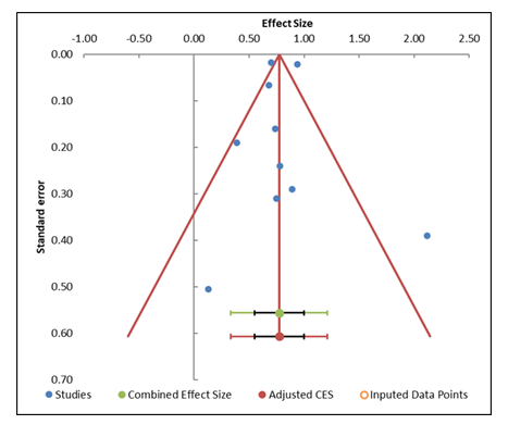 fortune-biomass-feedstock