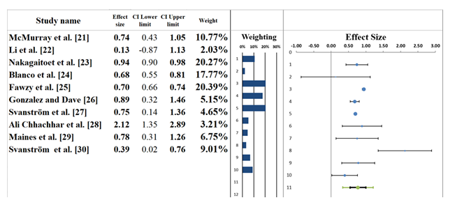 fortune-biomass-feedstock