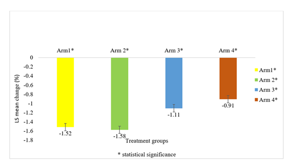 fortune-biomass-feedstock