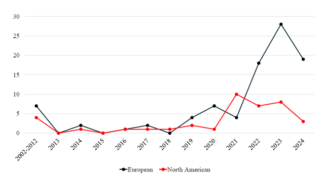 fortune-biomass-feedstock