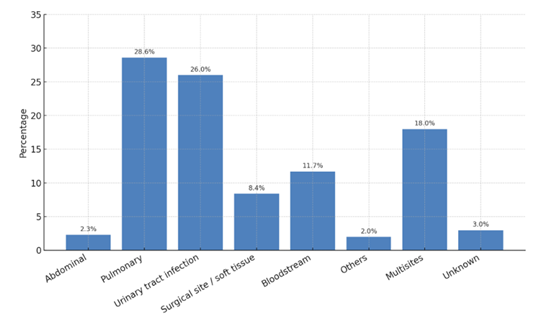 fortune-biomass-feedstock