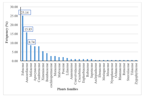 fortune-biomass-feedstock