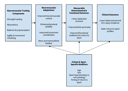 fortune-biomass-feedstock