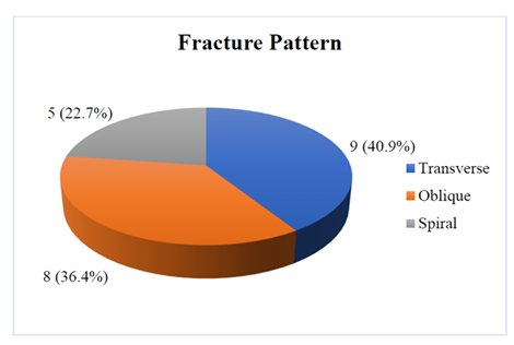 fortune-biomass-feedstock