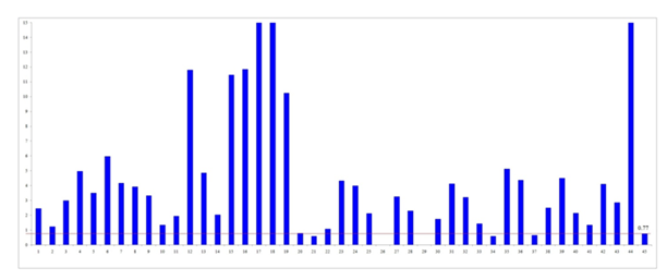 fortune-biomass-feedstock