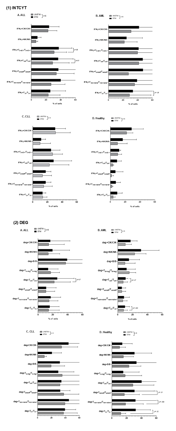 fortune-biomass-feedstock fortune-biomass-feedstock