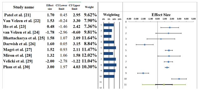 fortune-biomass-feedstock