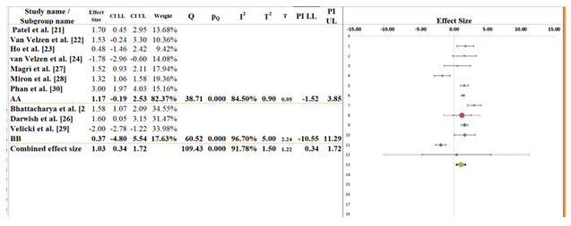 fortune-biomass-feedstock