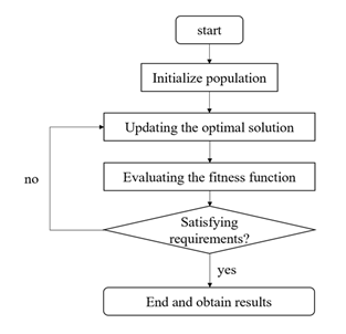 fortune-biomass-feedstock