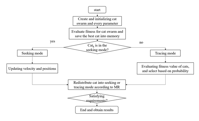 fortune-biomass-feedstock