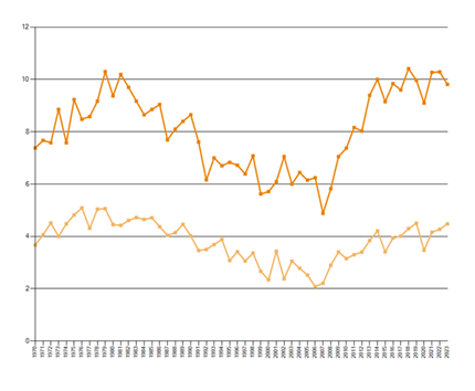 fortune-biomass-feedstock