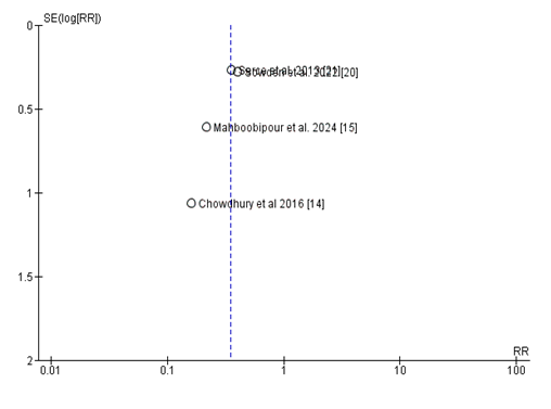 fortune-biomass-feedstock