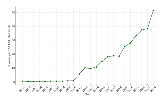 fortune-biomass-feedstock fortune-biomass-feedstock